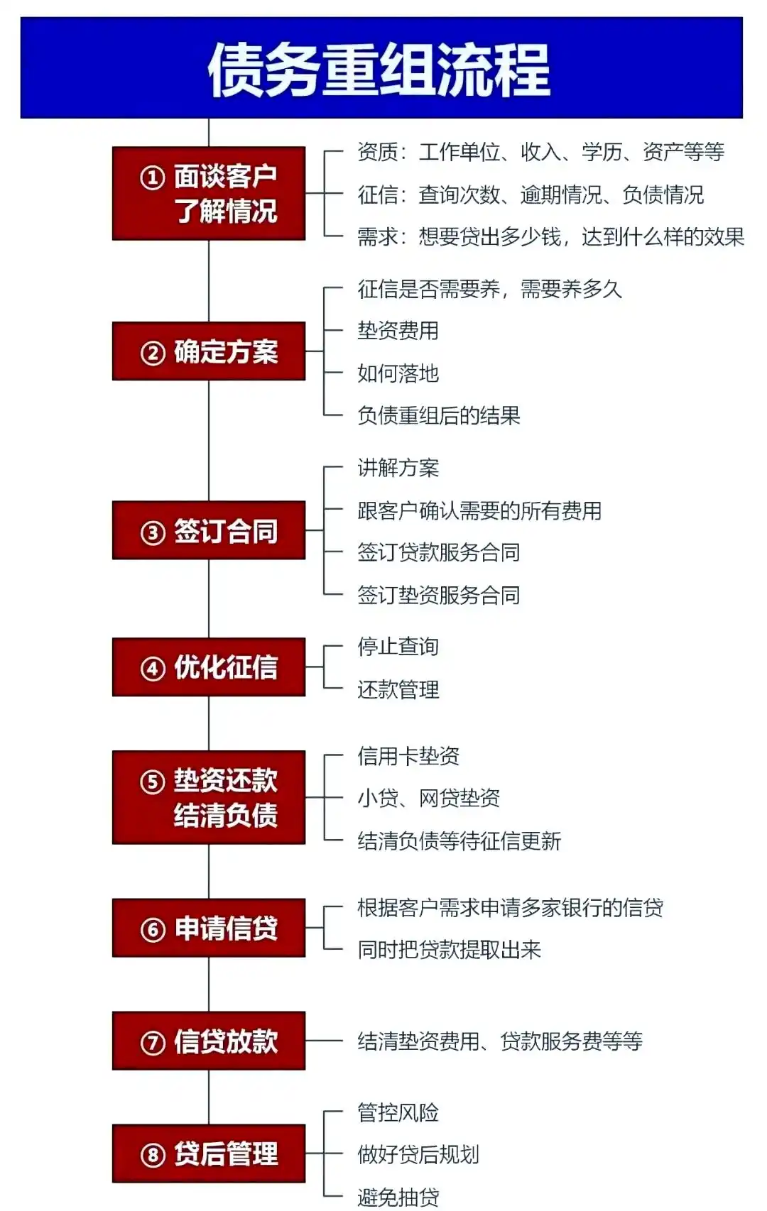 在库车，中小企业也可以债务重组吗？